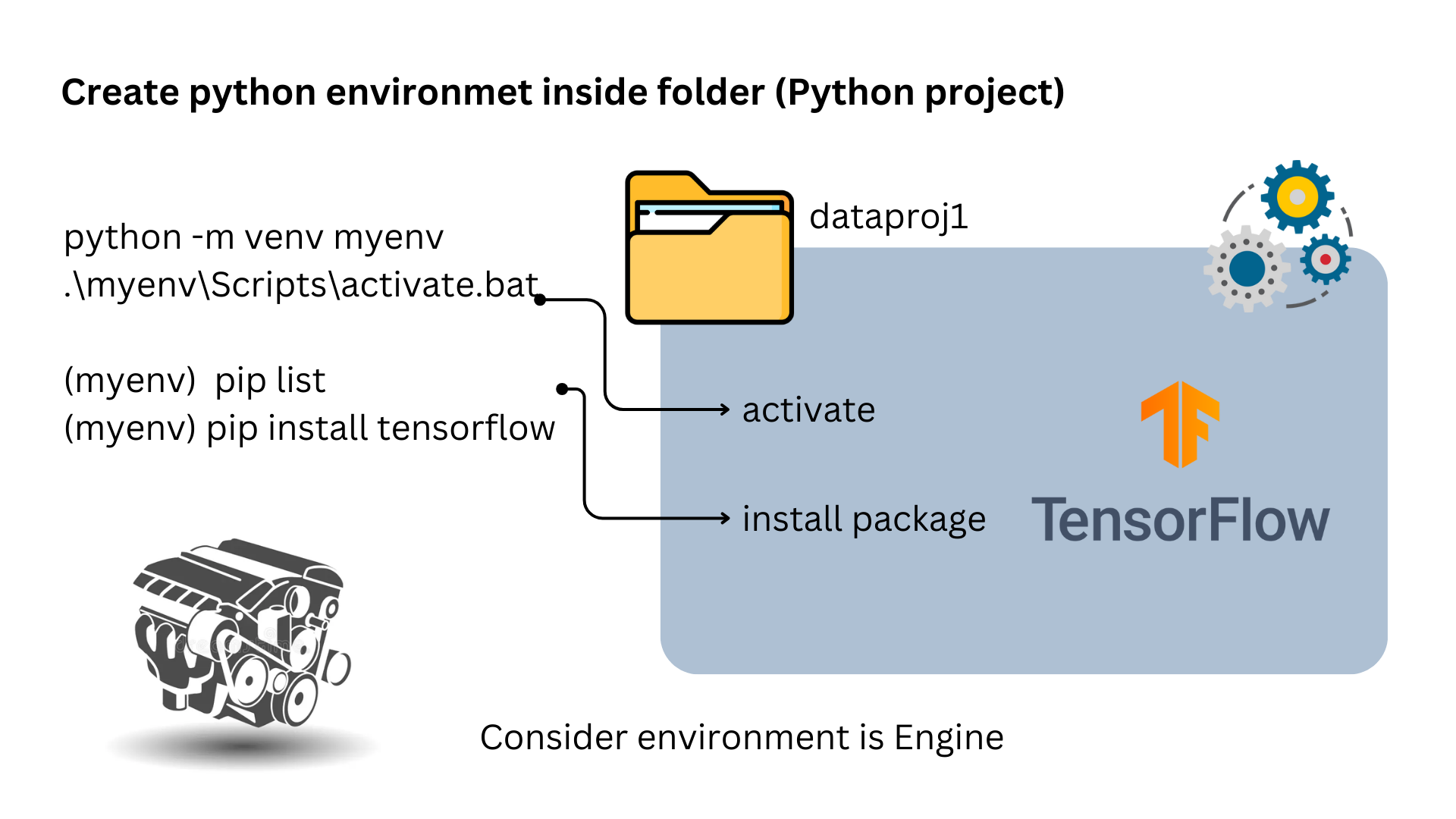 python download