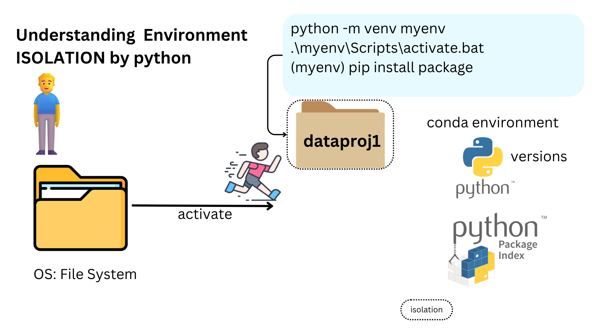 python download